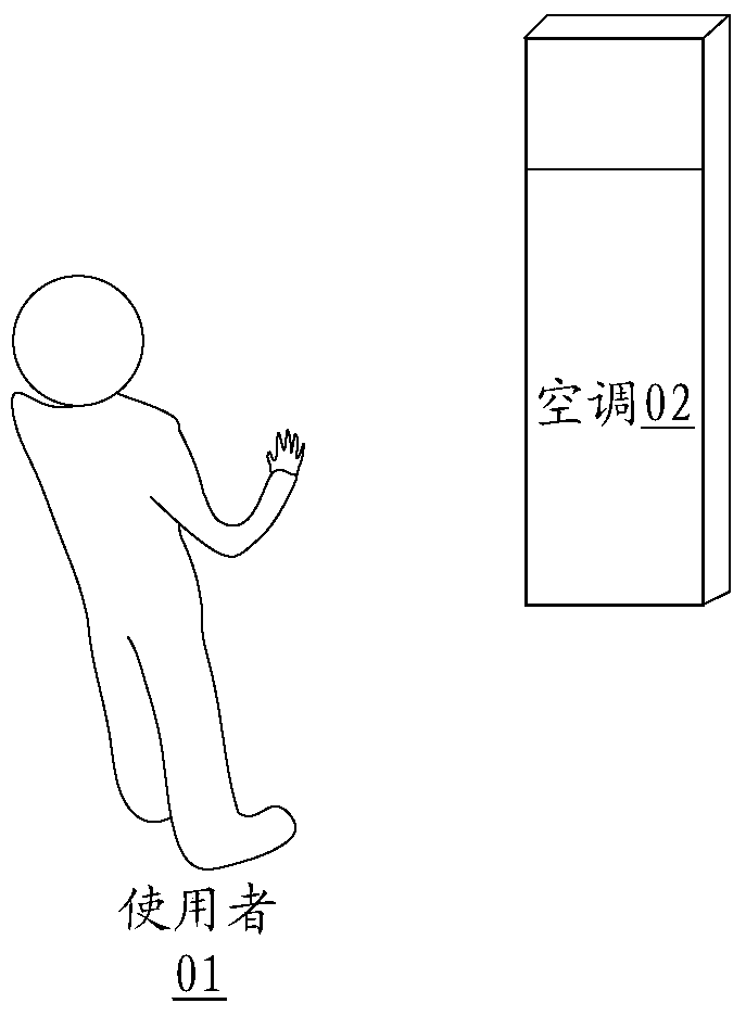 Control method, device and air conditioner based on gesture recognition