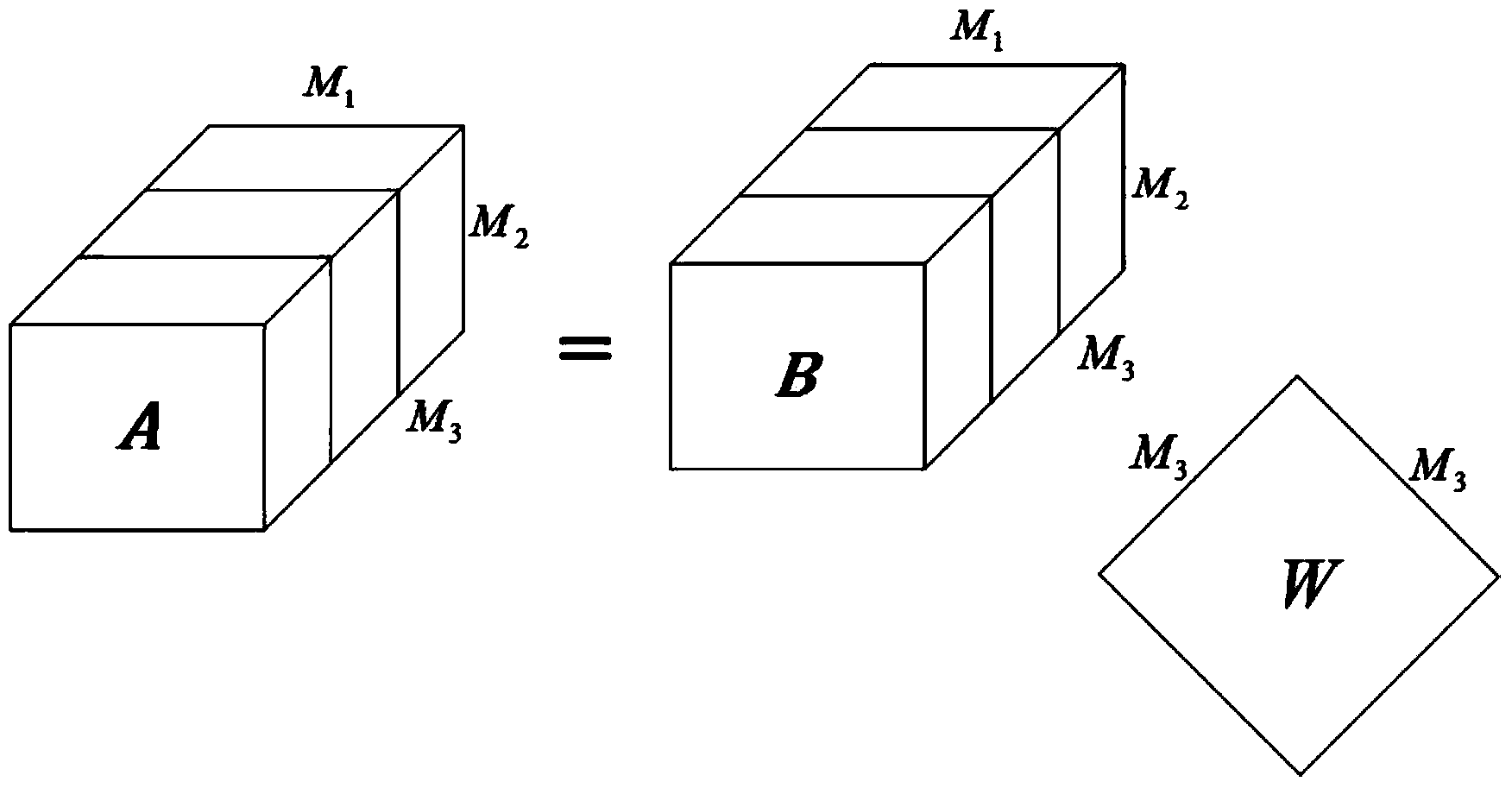 Silicon material melting process monitoring method based on high-order singular value decomposition