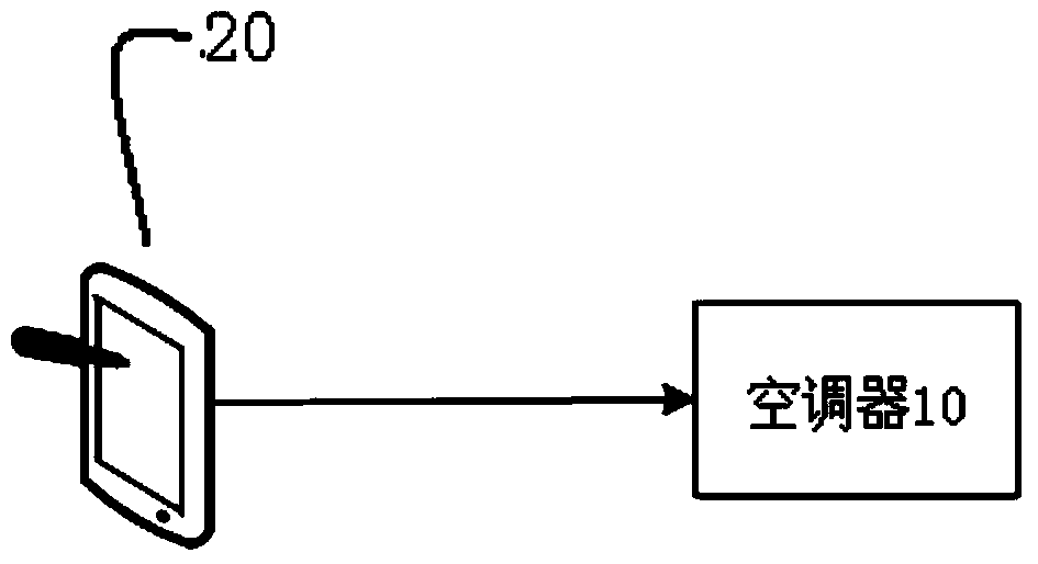 Air-conditioning system, control method thereof and control method of air-conditioner