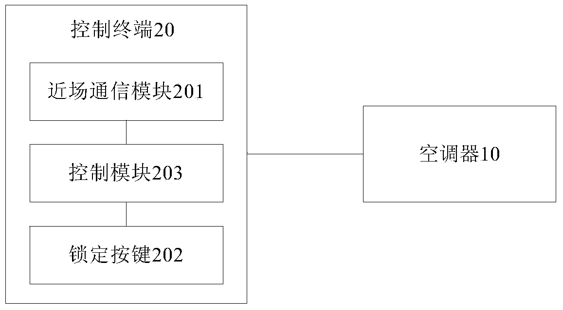 Air-conditioning system, control method thereof and control method of air-conditioner