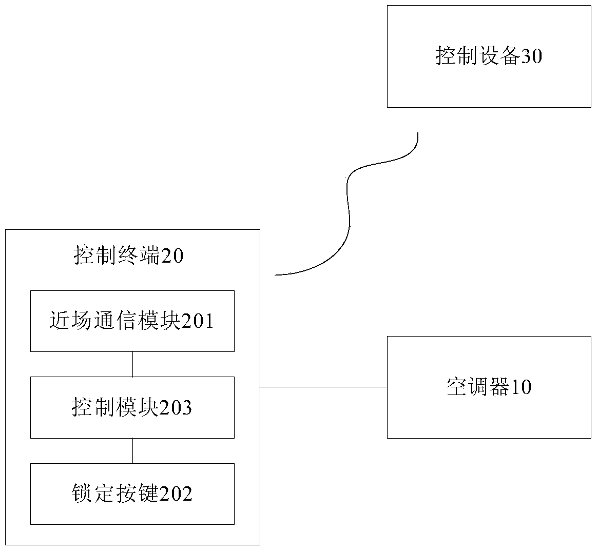 Air-conditioning system, control method thereof and control method of air-conditioner