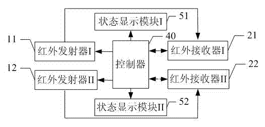 Data center IT equipment and cabinet U-bit detection system