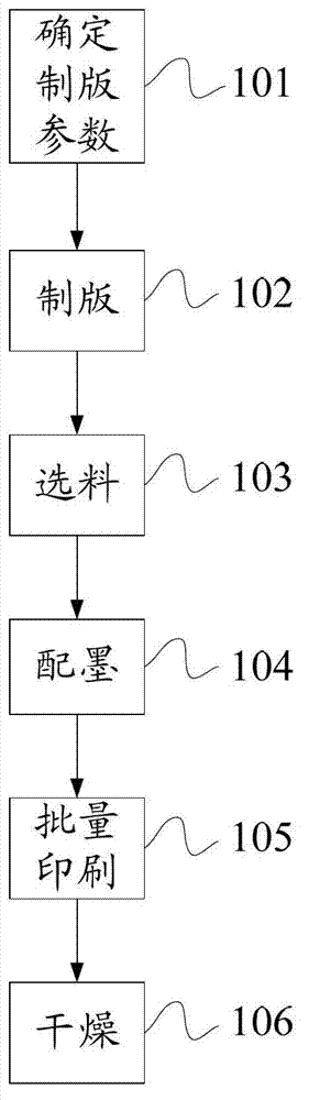 Colorful onion powder printing material and printing process thereof