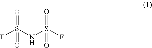 Method for the preparation of bis(fluorosulfonyl)-imide and of its salts