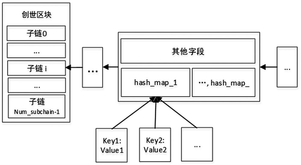 A consortium chain grouping method, apparatus, device and medium