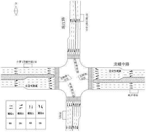 Priority control method for multi-line multi-bus vehicles at signalized intersections