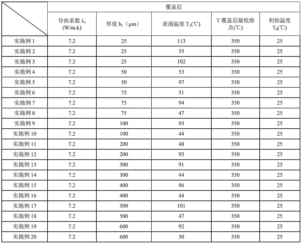 Thick film heating element with high double-sided heat conduction capability