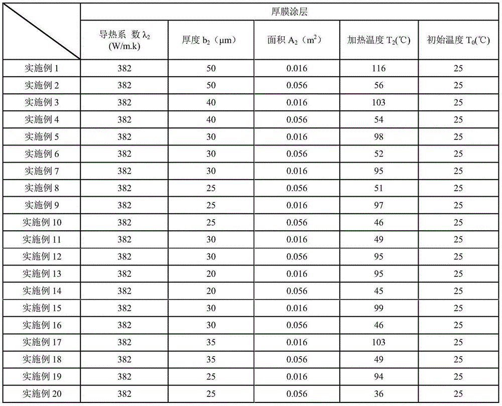 Thick film heating element with high double-sided heat conduction capability