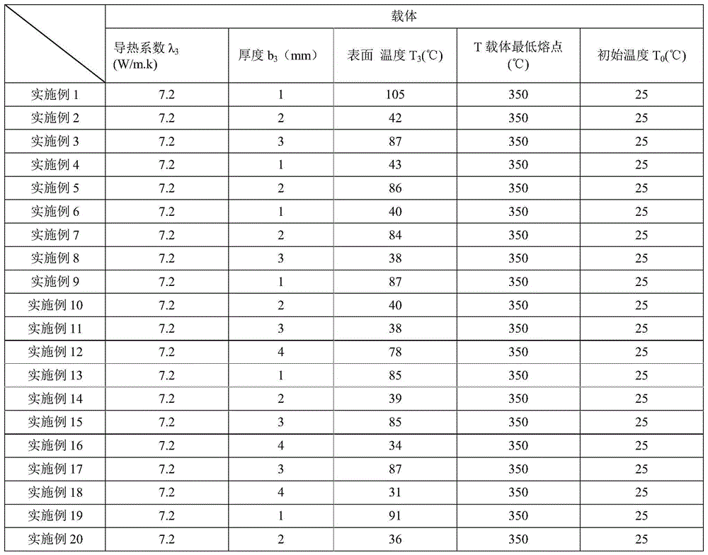 Thick film heating element with high double-sided heat conduction capability