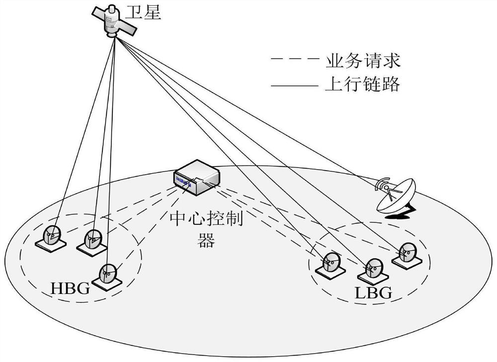 Resource allocation method of satellite-ground communication uplink based on differential game