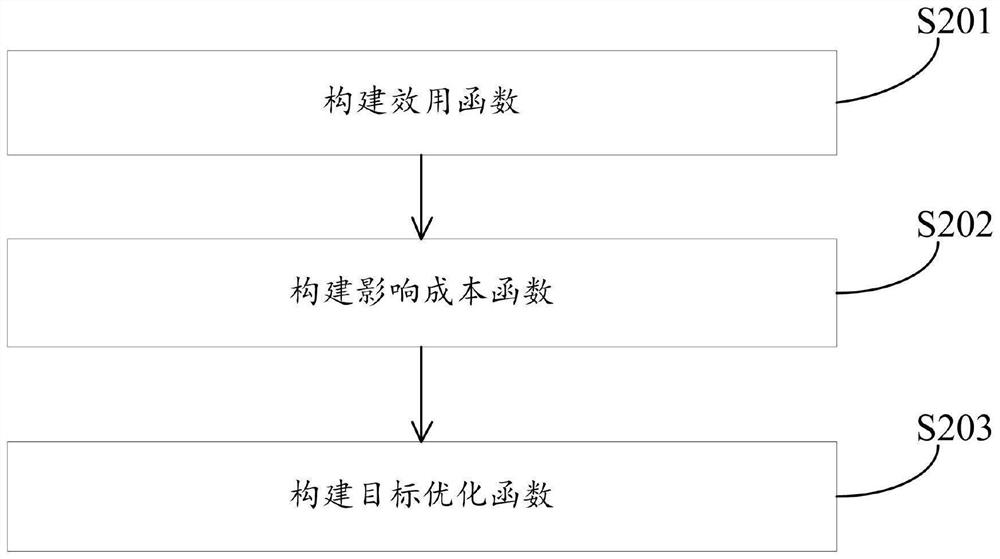 Resource allocation method of satellite-ground communication uplink based on differential game