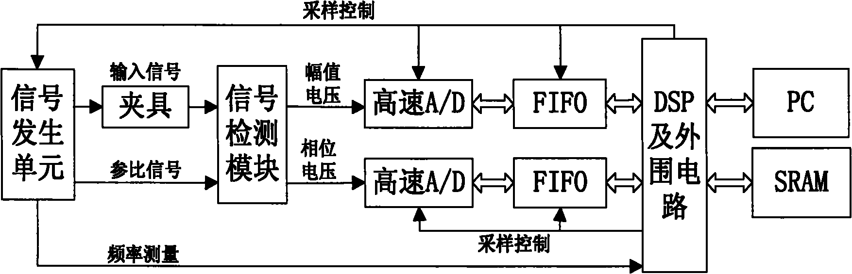 Bean seed germinating ability measuring device based on impedance spectrum