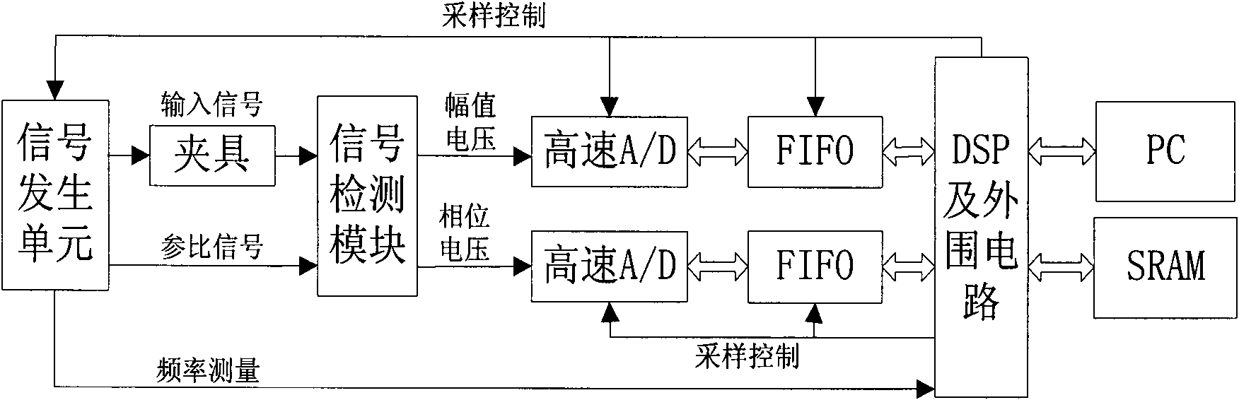 Bean seed germinating ability measuring device based on impedance spectrum