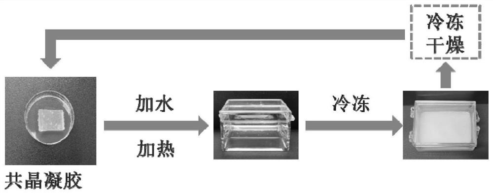 Recyclable cellulose-based conductive self-repairing eutectic gel as well as preparation method and application thereof