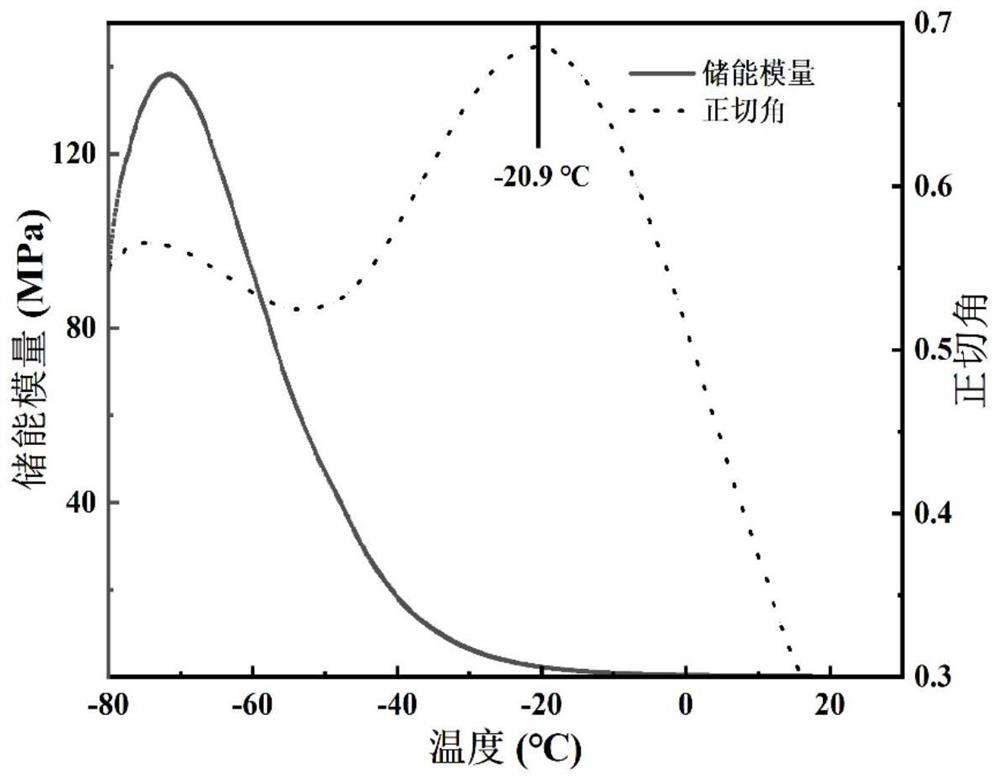 Recyclable cellulose-based conductive self-repairing eutectic gel as well as preparation method and application thereof