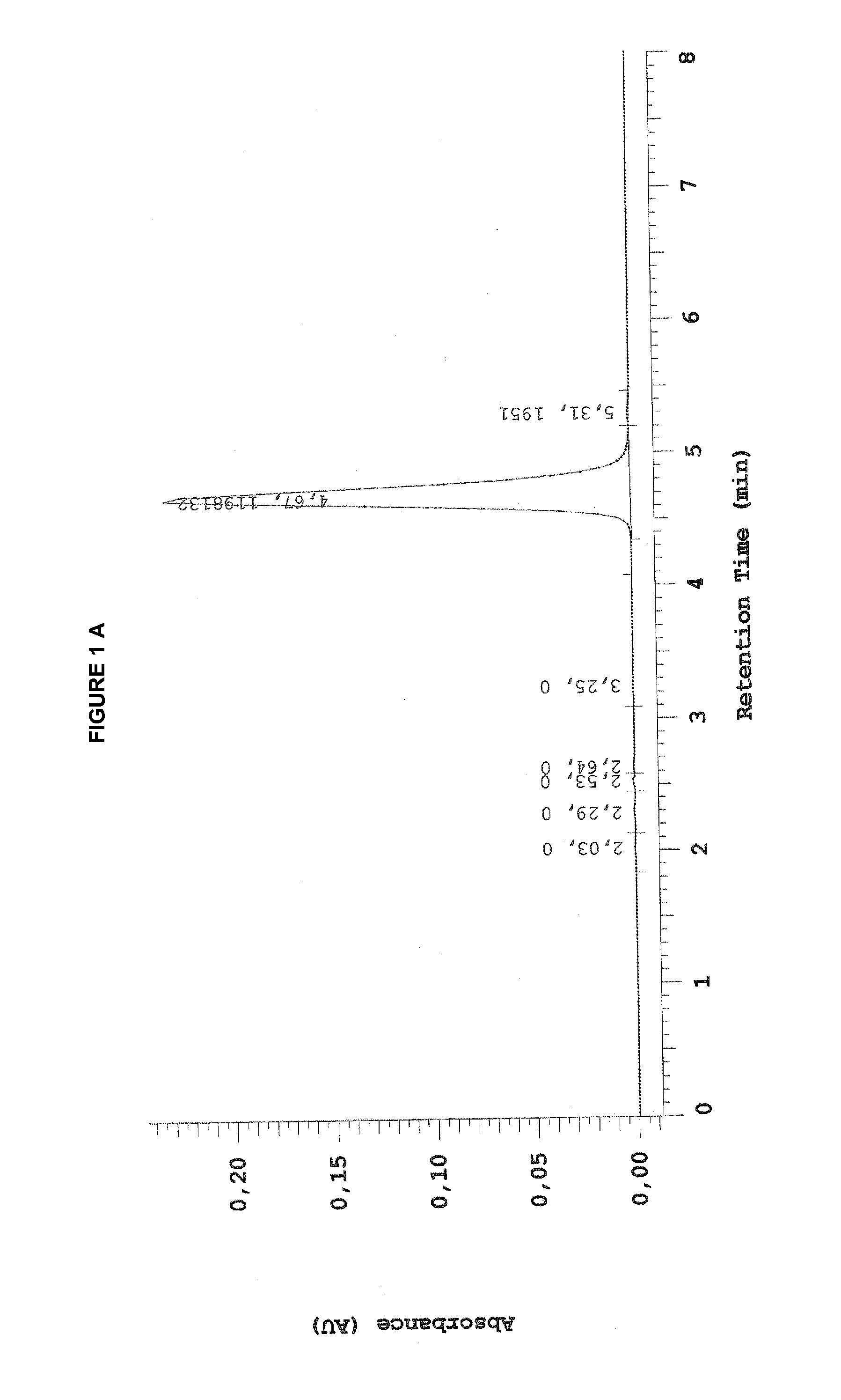 Composition and method for treating HPV