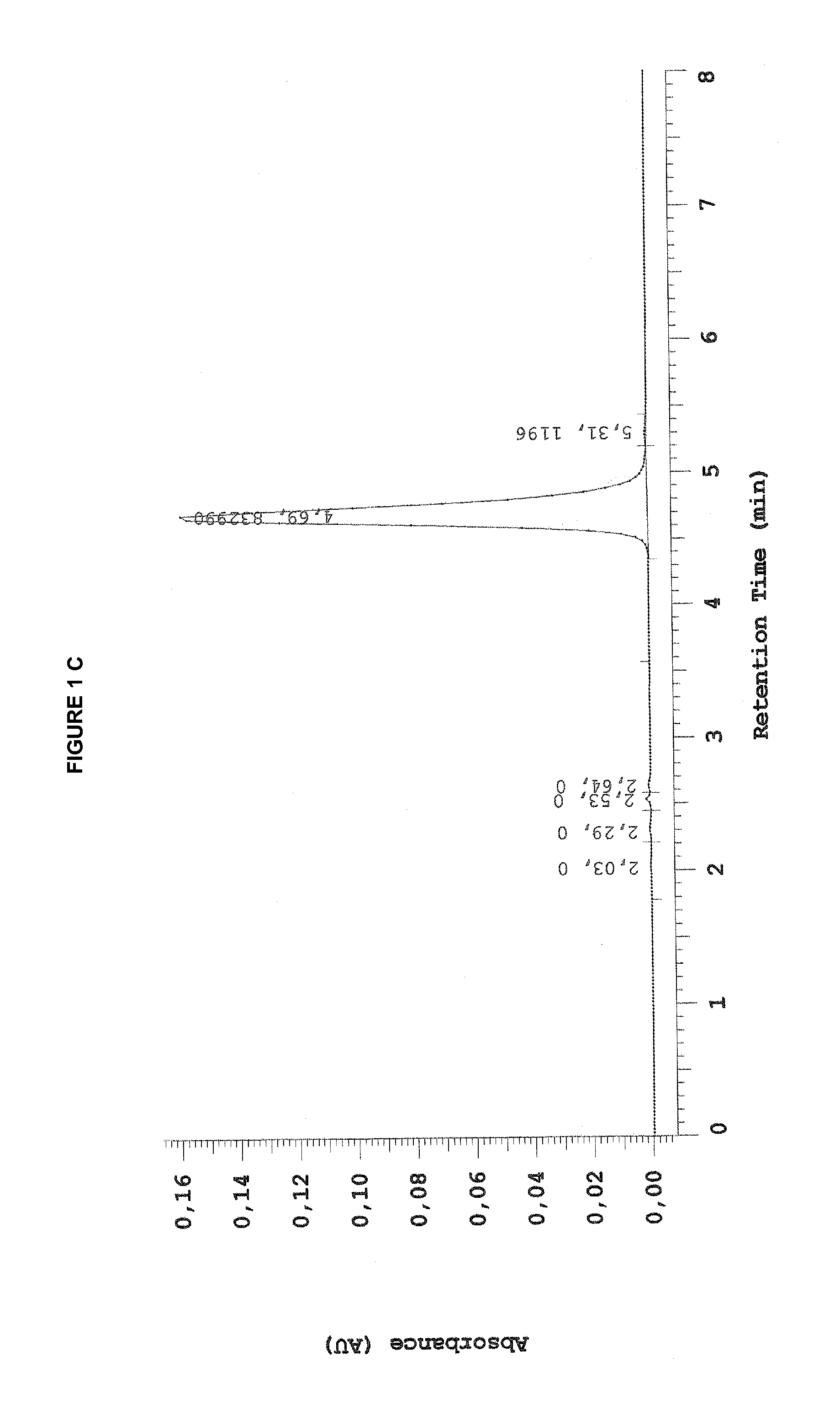 Composition and method for treating HPV