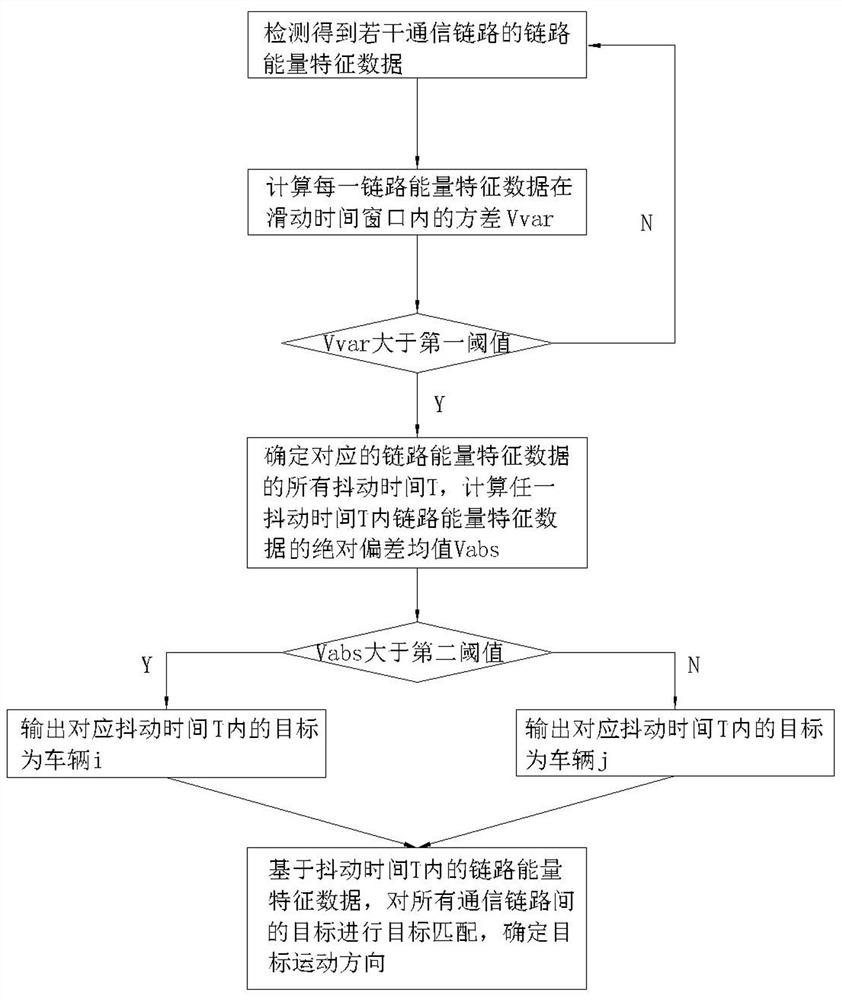 Regional intelligent street lamp control method and system with traffic parameter perception