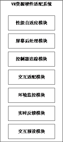 VR resource hardware adaptation method