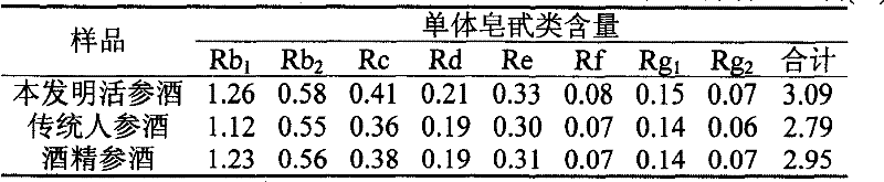 Alive ginseng wine and preparation method thereof