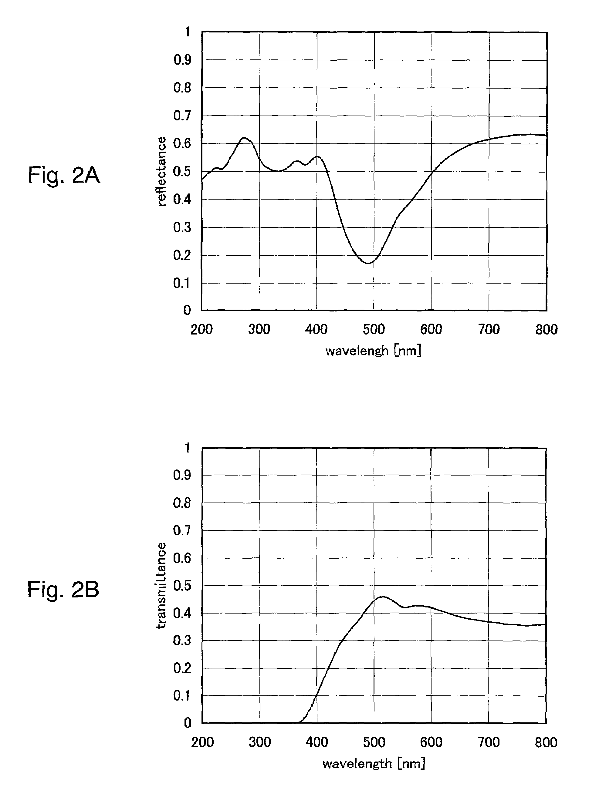 Laser irradiation method and method of manufacturing a semiconductor device
