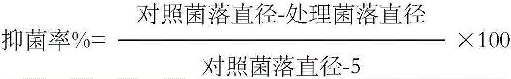 Fungicidal composition and application thereof