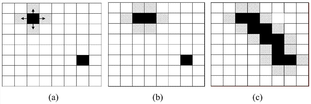 Spatial Characteristic Estimation Method Based on Fast Marching Method