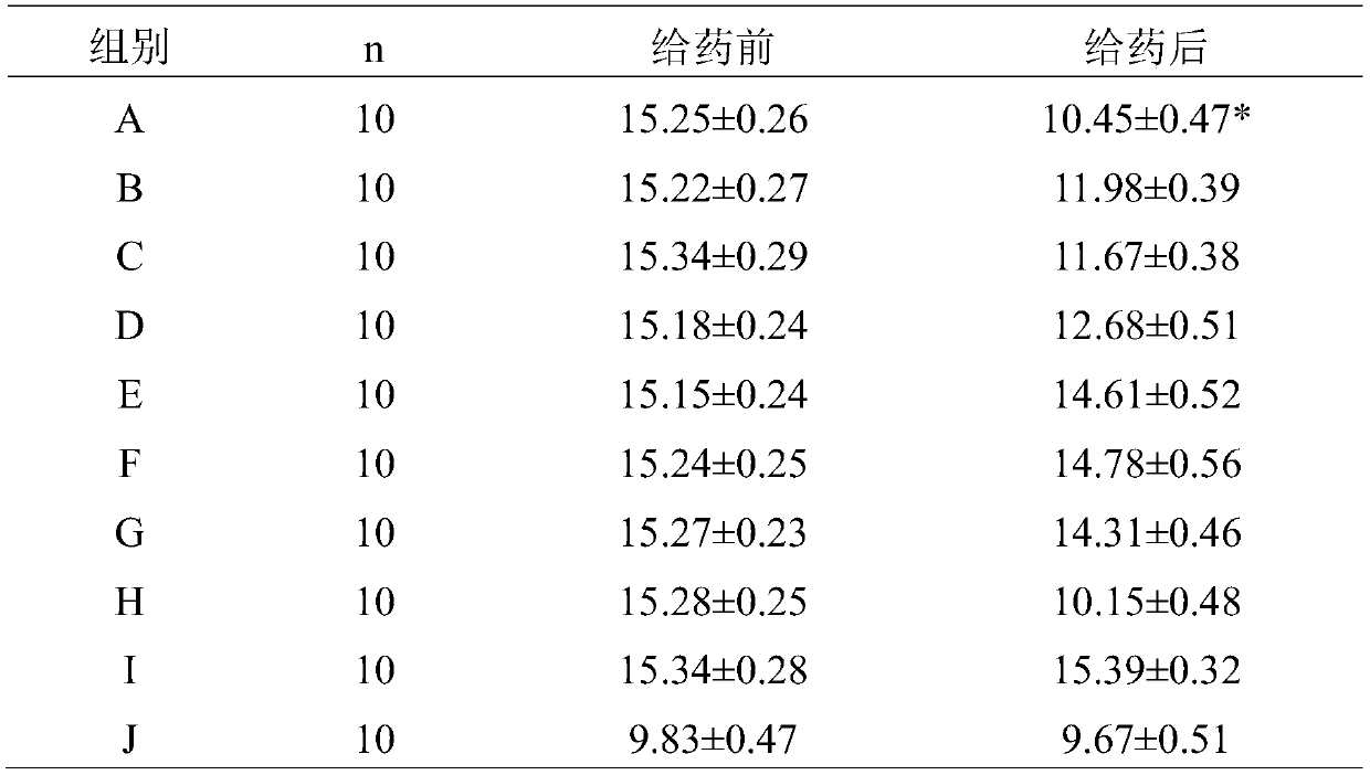 A traditional Chinese medicine composition for treating chronic chest pain and its application