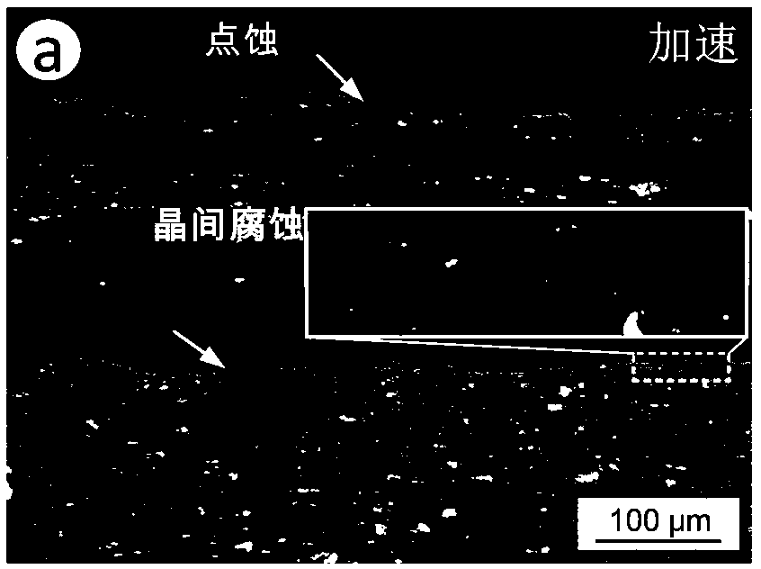 Accelerated test method for simulating atmospheric corrosion of aluminum alloy in coastal ventilation room