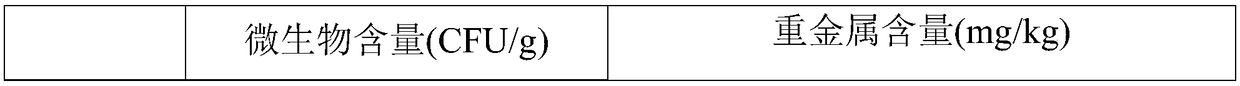 Powdery modifier used for solving scalp unbalanced environment and preparation method thereof