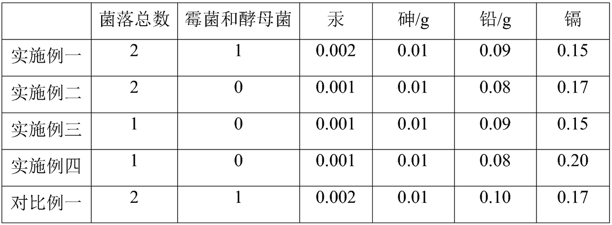 Powdery modifier used for solving scalp unbalanced environment and preparation method thereof