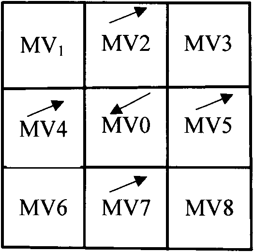 Method and device for generating video interpolation frame