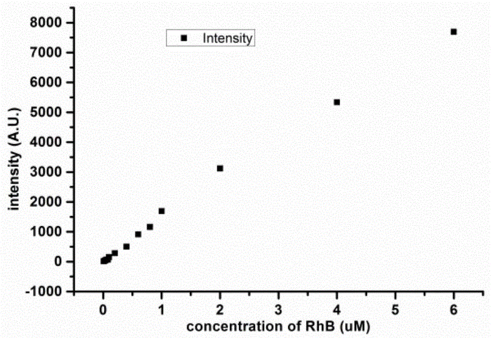 A kind of multiple free radical synergistic water treatment method under plasma environment