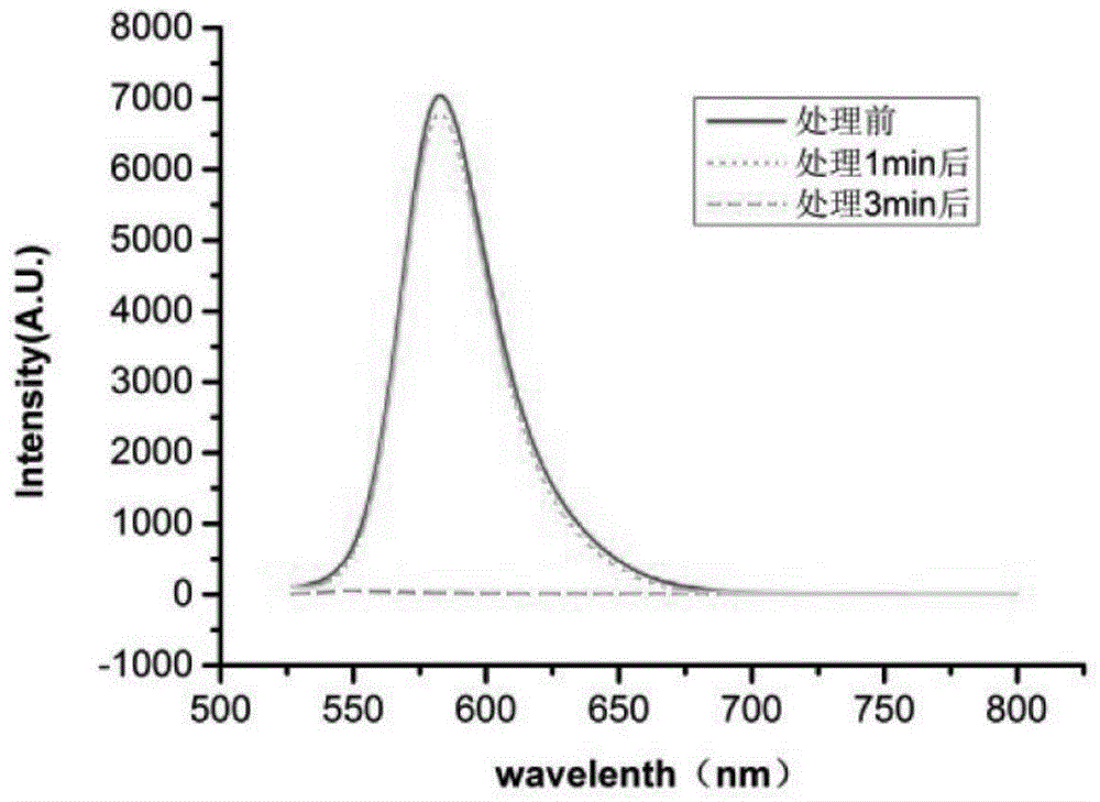 A kind of multiple free radical synergistic water treatment method under plasma environment