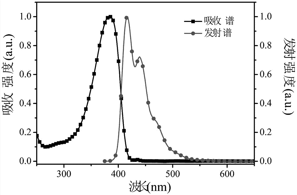 Double color core based tri-phosphor white light hyperbranched conjugated polymer and applications thereof