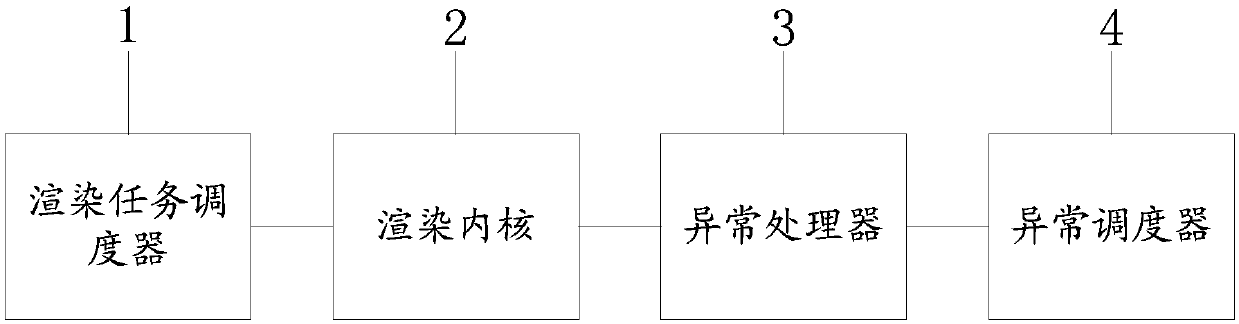 Method and a device for generating a data chart by utilizing JavaScript