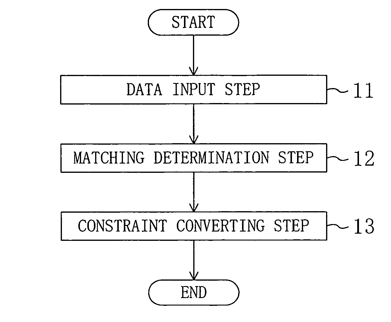 Method for generating timing constraints of logic circuit