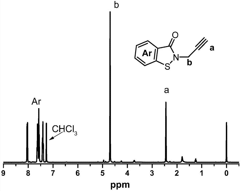 Composition for preparing antibacterial polyurethane, antibacterial polyurethane and preparation method of antibacterial polyurethane