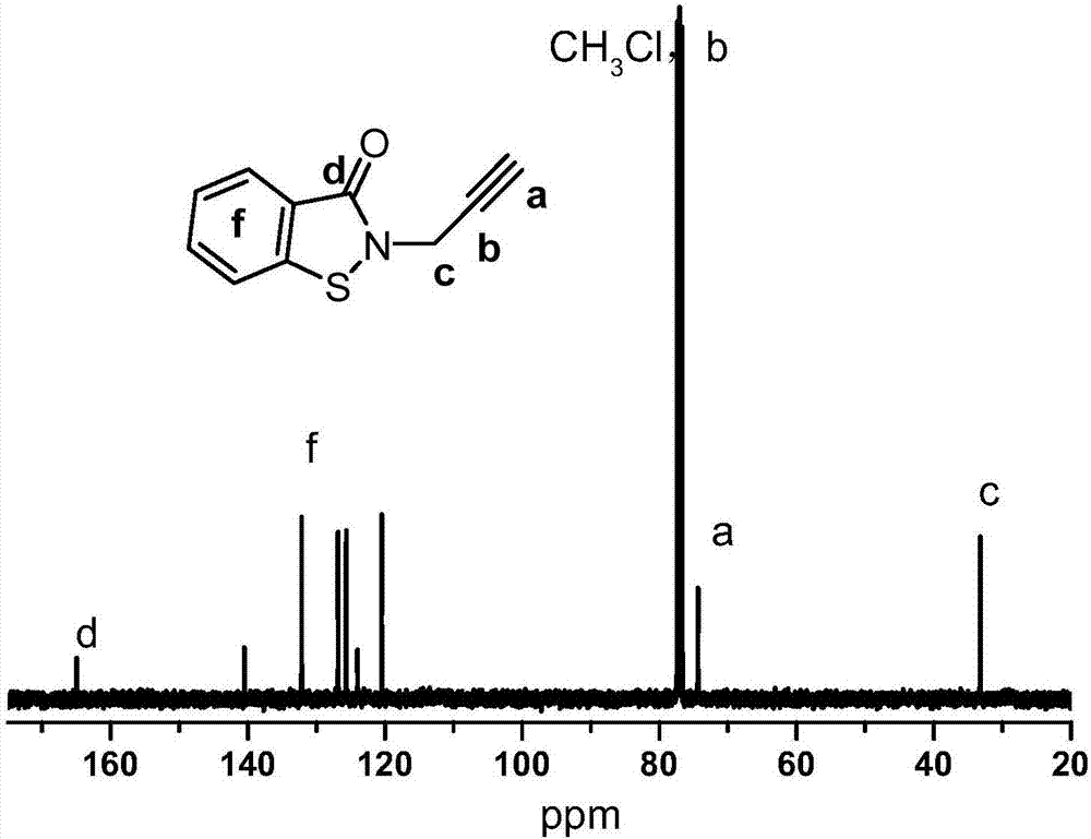 Composition for preparing antibacterial polyurethane, antibacterial polyurethane and preparation method of antibacterial polyurethane