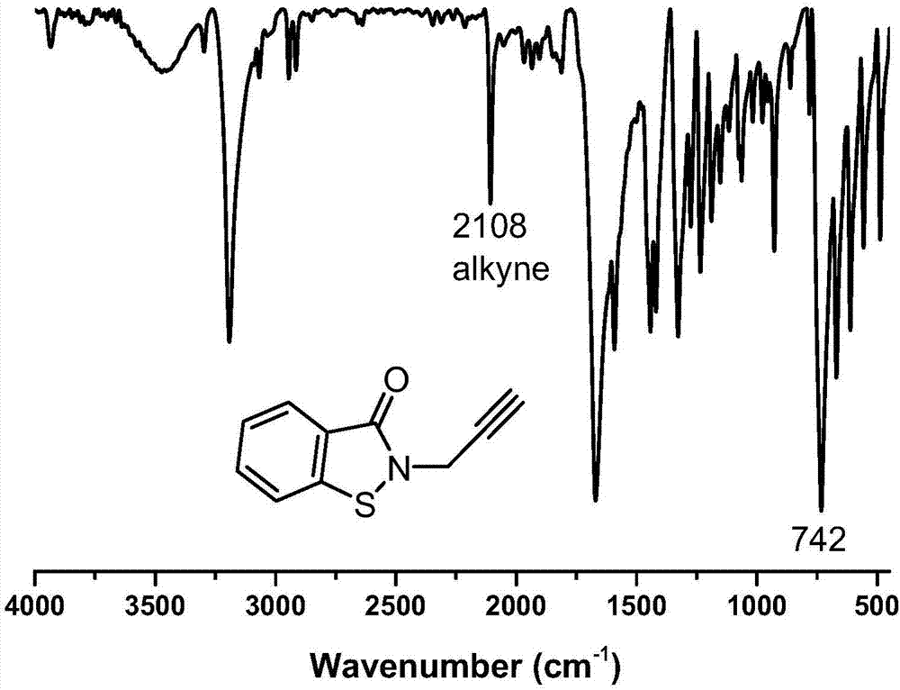 Composition for preparing antibacterial polyurethane, antibacterial polyurethane and preparation method of antibacterial polyurethane