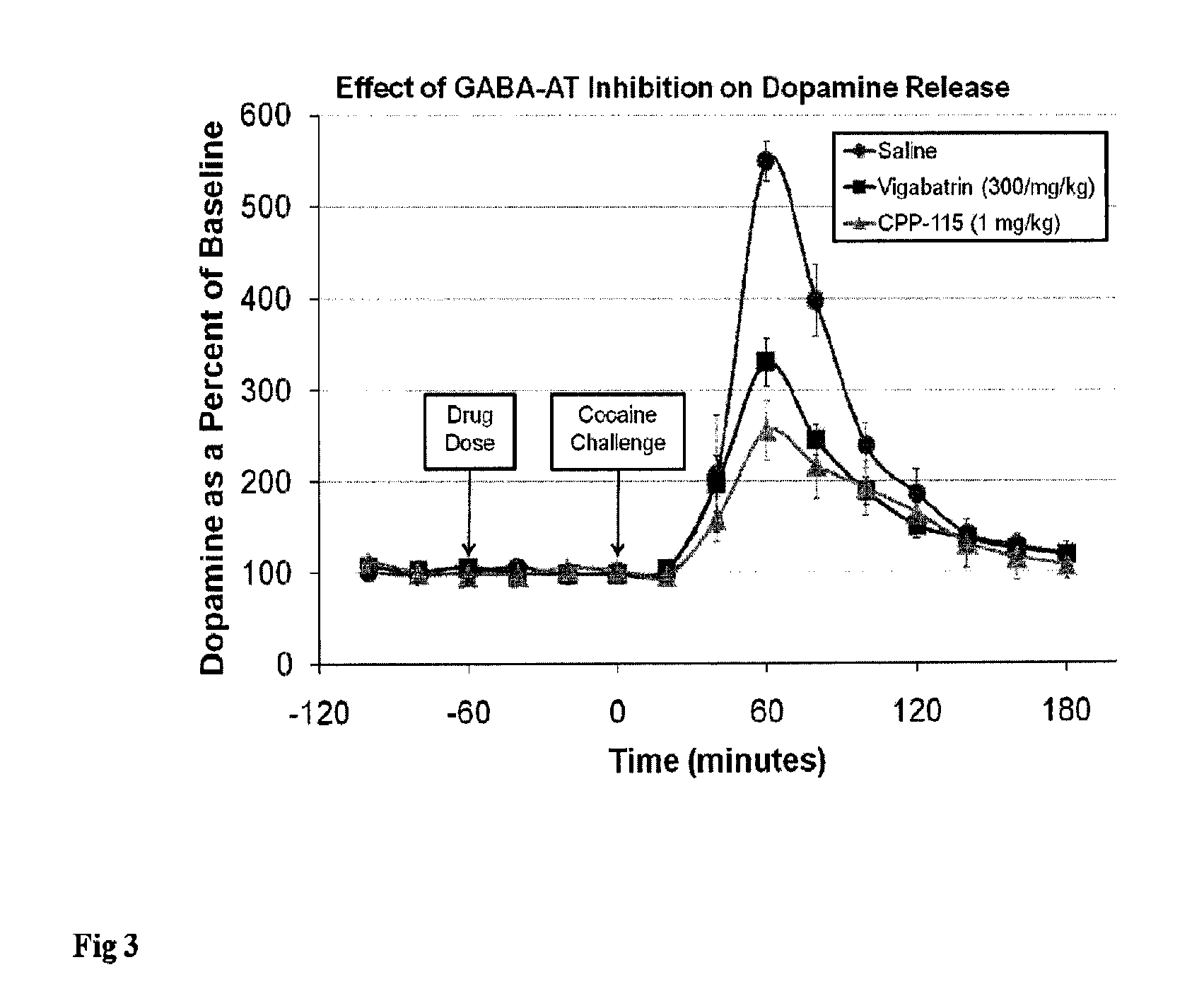 Methods of using (1S,3S)-3-amino-4-difluoromethylenyl-1-cyclopentanoic acid