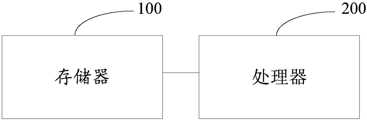 A method and apparatus for monitoring a learning task