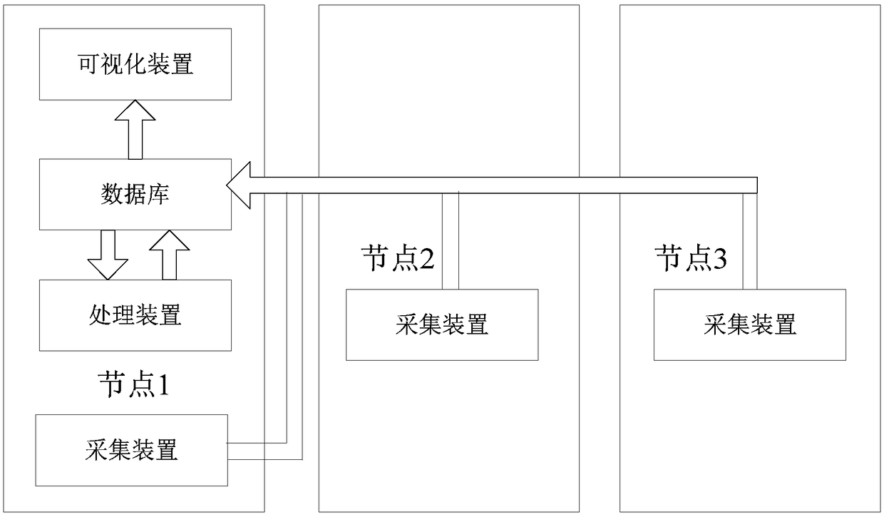 A method and apparatus for monitoring a learning task