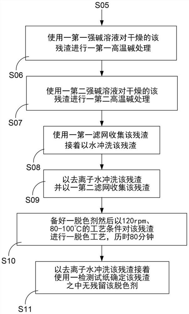 Method for producing fungal pharmaceutical composition