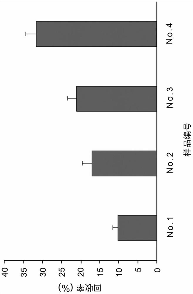 Method for producing fungal pharmaceutical composition