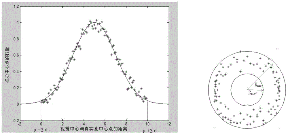 Method and system for assembling robot based on visual sense and force feedback control