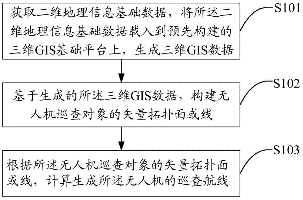 Unmanned plane cruise method and apparatus thereof