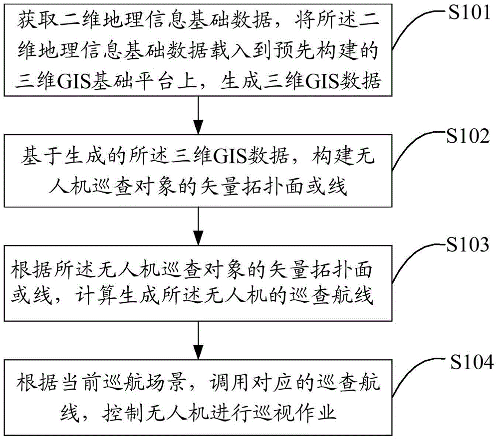 Unmanned plane cruise method and apparatus thereof