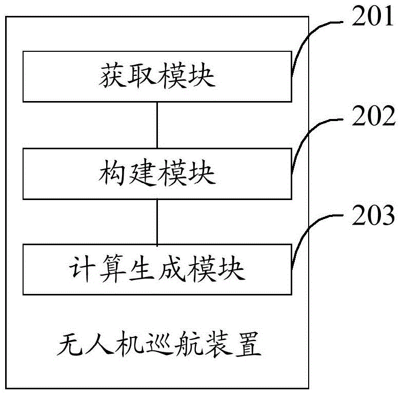 Unmanned plane cruise method and apparatus thereof