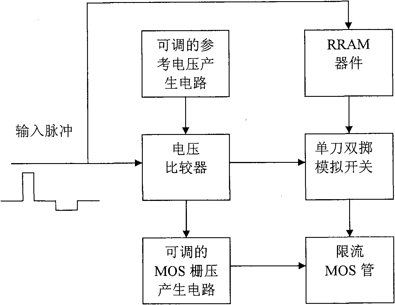 Current-limiting circuit for testing performance indexes of resistive random access memory (RRAM)